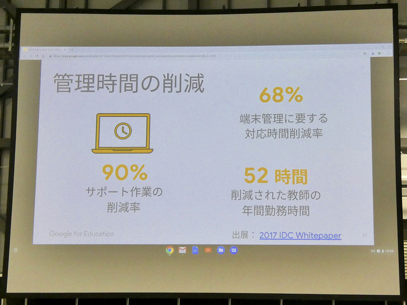 Chromebookはクラウド型管理コンソール「Chrome Education ライセンス」を活用することで、端末管理に費やす時間を大幅に削減