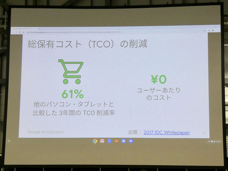 Chrome Education ライセンスは、端末あたり4,200円の永続ライセンスでランニングコストが発生しないため、他のタブレットと比較してTCO（Total Cost of Ownership）を大幅に削減できる