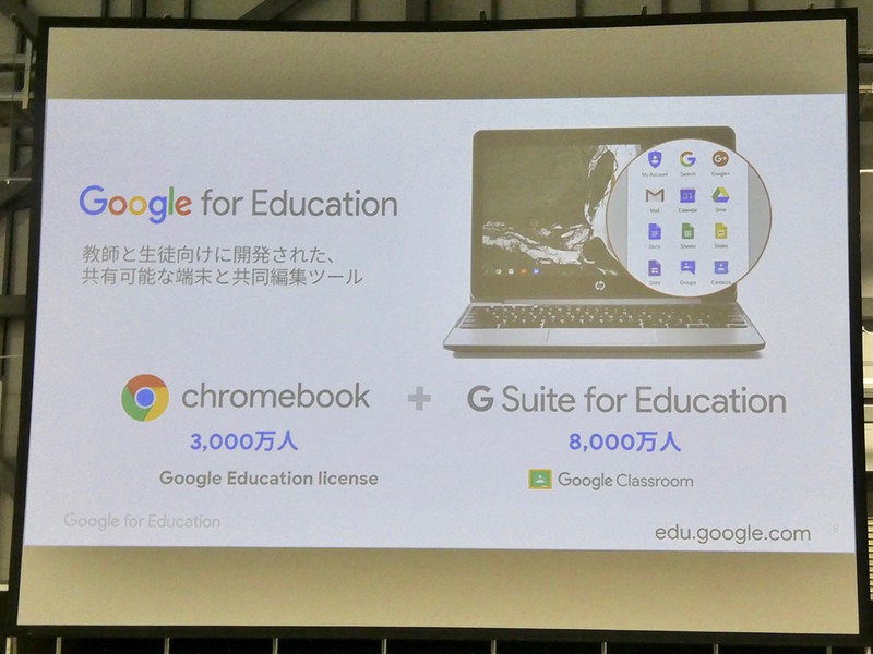 Chromebookユーザーは3,000万人を突破し、G Suite for Educationも8,000万人のユーザーがいるという