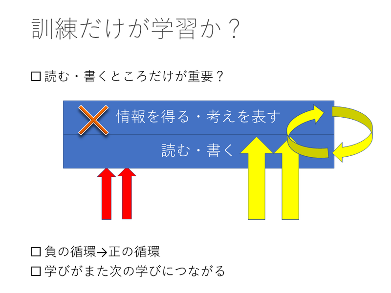読み書きは学習の手段であり、困難な手段を補って学習に向かえるようにすることが重要だ