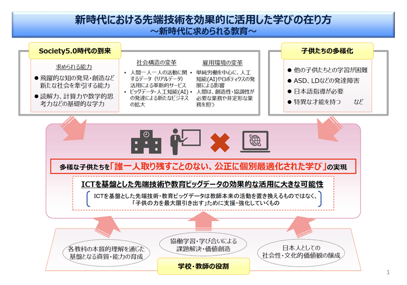 左から、文科省がSociety 5.0に向けてめざす教育と、2025年度までの工程表（いずれも2019年6月25日公開文科省資料「【概要】新時代の学びを支える先端技術活用推進方策（最終まとめ）」PDFより抜粋）