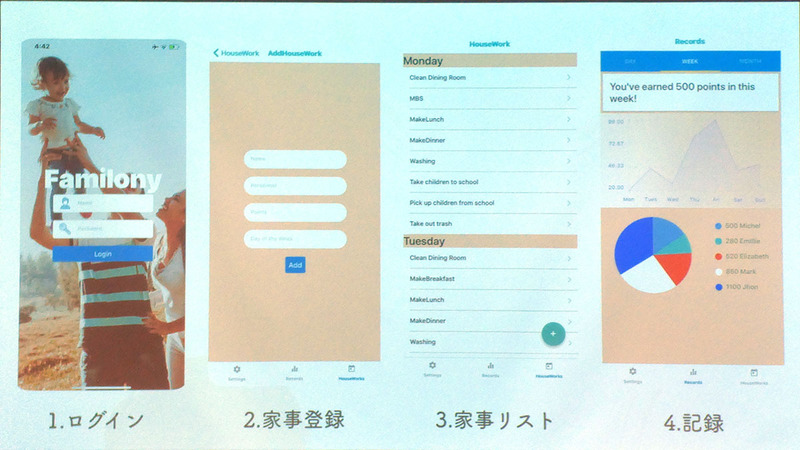 「Familony」の主要な画面と機能
