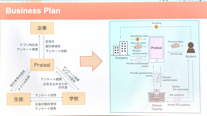 ビジネスプランの資料、「Praisal」はビジネスの運営母体となる