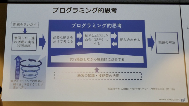 「プログラミング的思考」について、文部科学省からの資料をもとに解説
