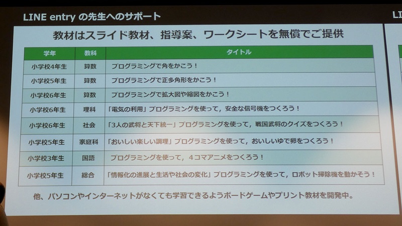 現在すでに複数の指導案と教材を準備しているが、今後も順次追加していく予定