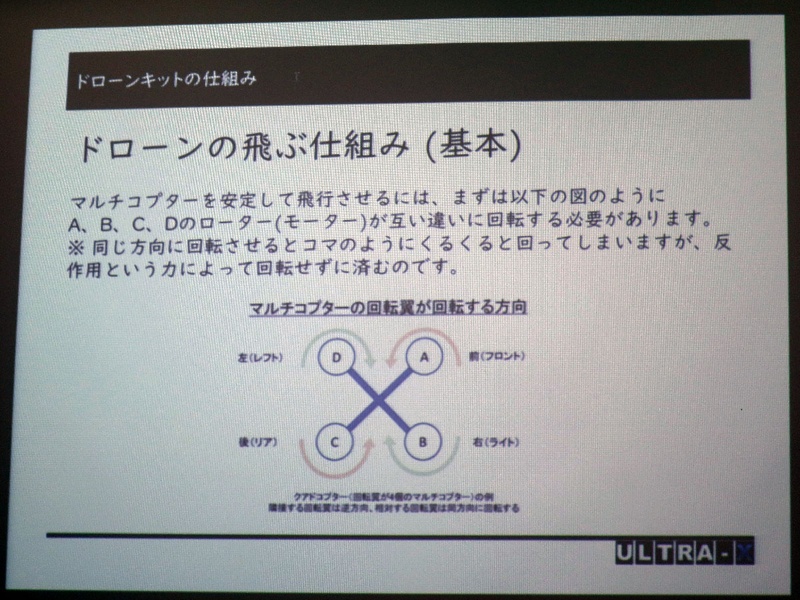ドローン（マルチコプター）はモーターを互い違いに回転させ、反作用で全体にかかる回転の力を打ち消すことで、安定した飛行が可能になる