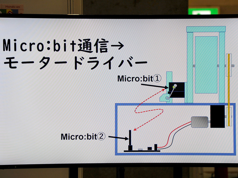 子どもたちのプレゼンテーションスライド、そのまま教材資料として使えそうな物も多かった