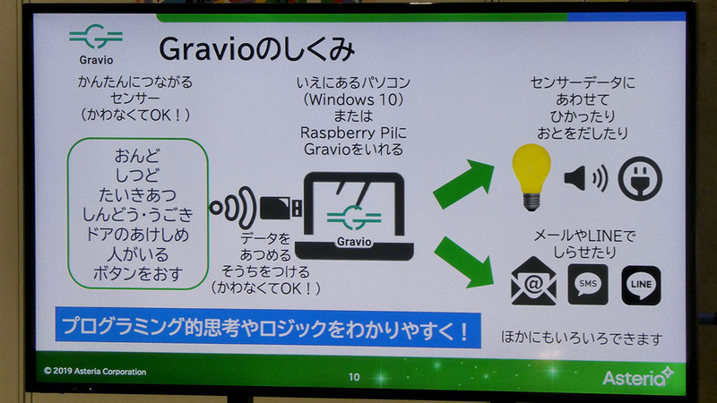 アステリアは「Gravio」というセンサーを使ったIoTサービスの体験ワークショップを開催