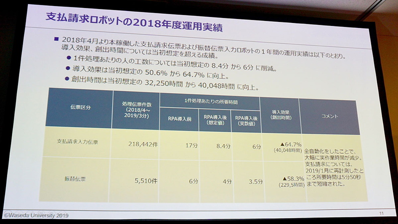 支払請求ロボットの2018年度運用実績