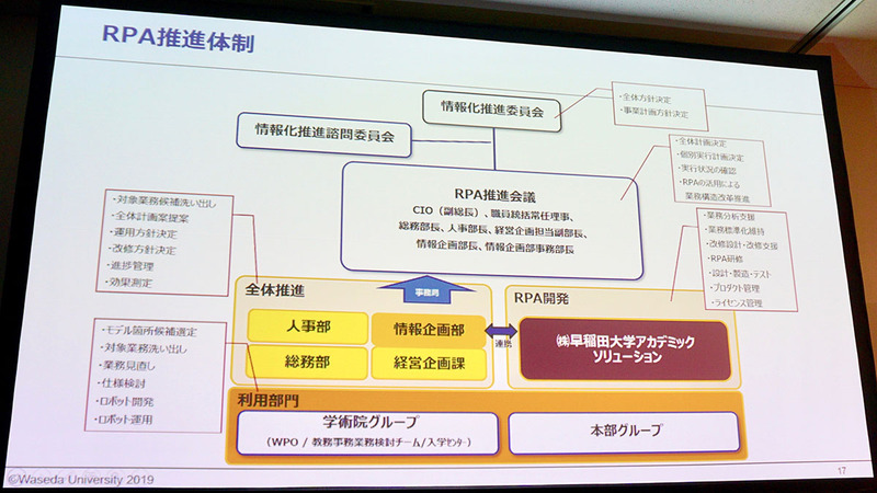 早稲田大学におけるRPA推進体制