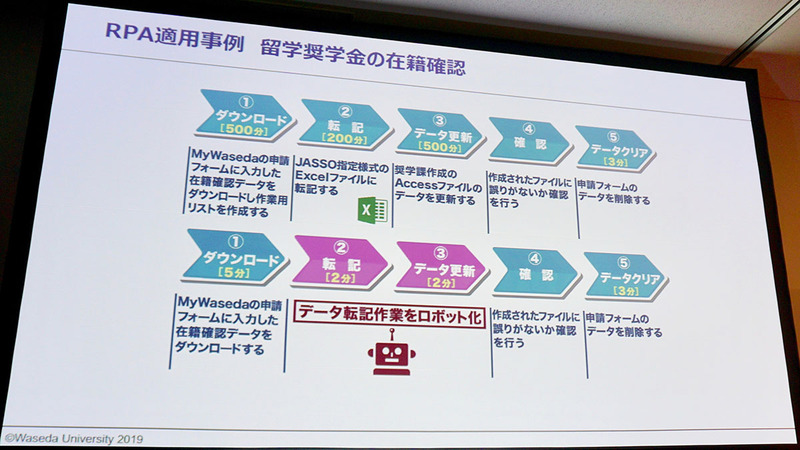 「留学奨学金の在籍確認業務」における作業フロー