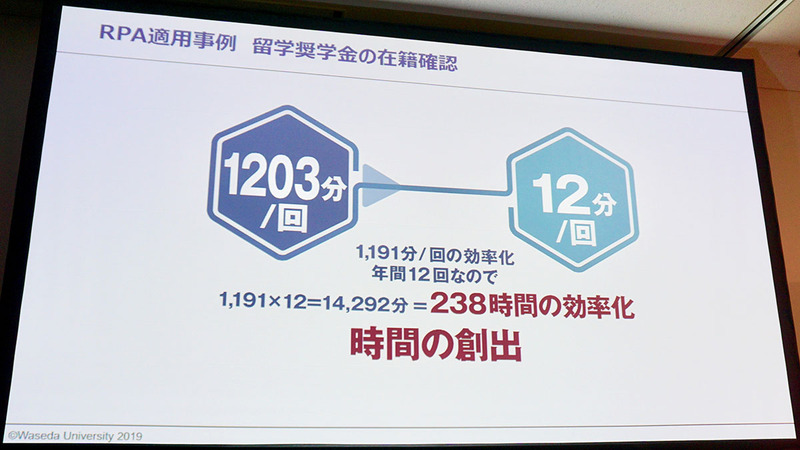RPAによって年間238時間もの時間を創出した