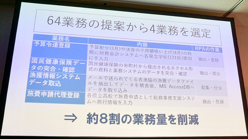 茨城県がRPAの実証実験で取り組んだ業務改善