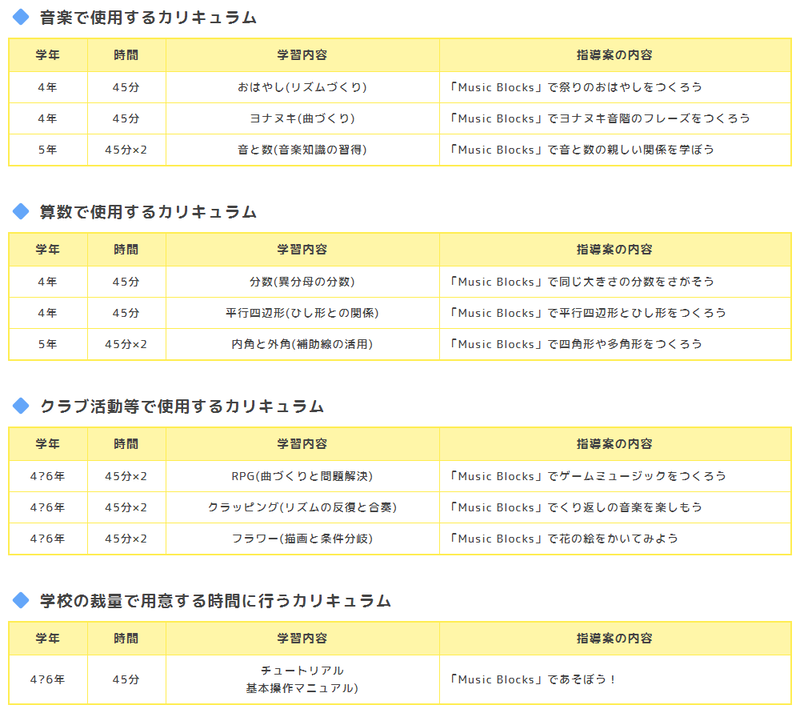 小学4～5年生の音楽と算数を中心に用意されたカリキュラム