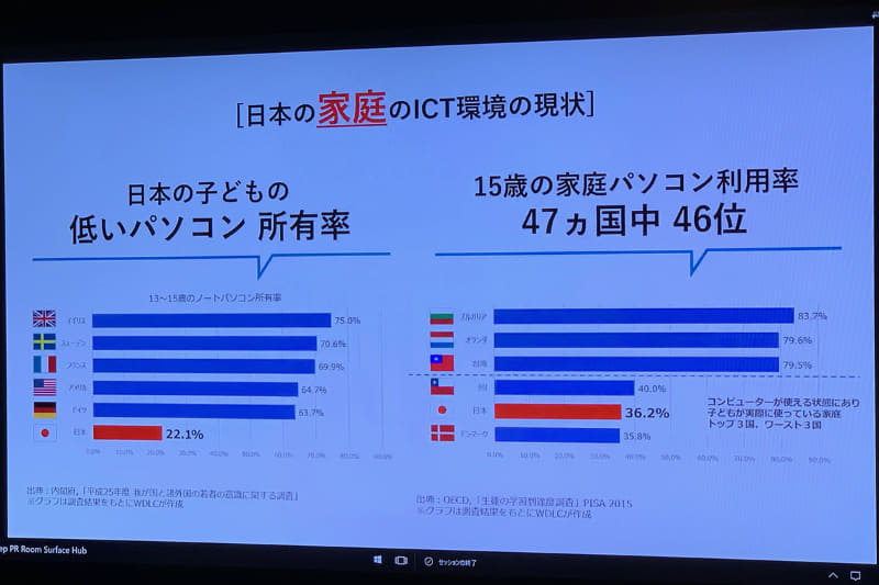 日本の家庭のICT環境の現状