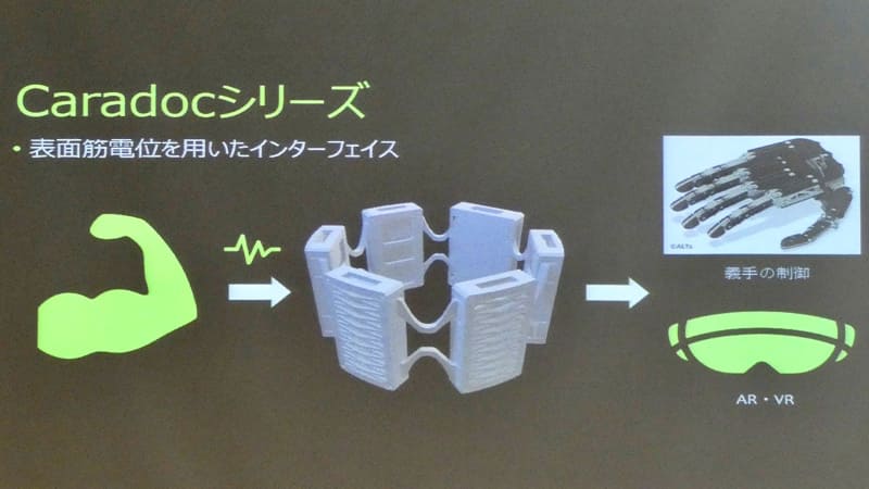 表面筋電位を用いた運動推定デバイス「Caradocシリーズ」