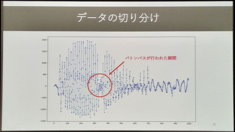 渡部さんが苦労したと話す走者2人のデータ切り分けについて、会場からは「きれいなデータが取れている」と評価するコメントも