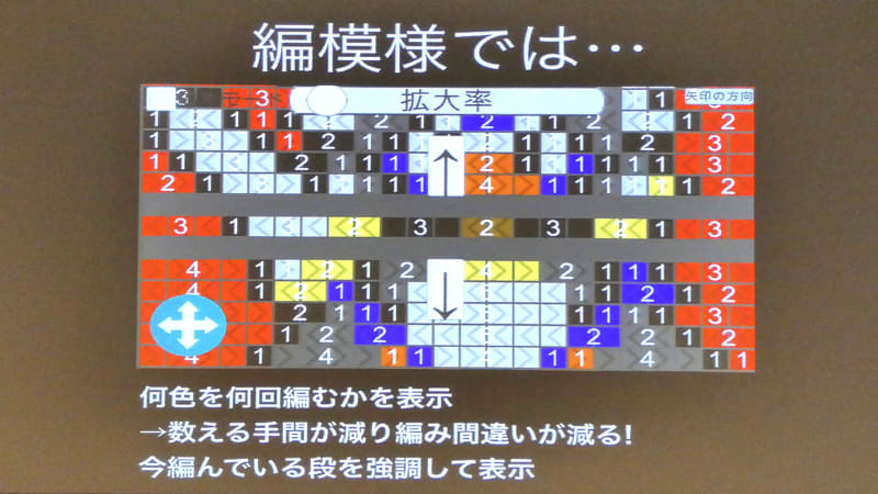 画面を拡大して、何色を何回編むのかを分かりやすく表示。またドット絵を読み込んで編み図を作成する機能も搭載したほか、ゲージ計算の機能と、それを元に編み図を作成できる機能もつけた