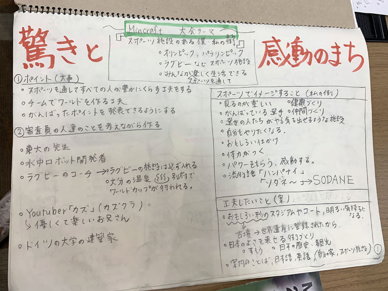 子どもたちはアイディアブックを元に、どのような街にしたいか、スポーツでイメージすること、工夫できることなどを話し合った