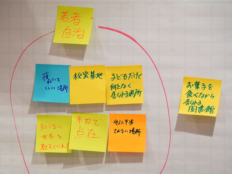 「秘密基地や子どもだけで何となくいられる場所、知らない世界を教えてくれる場所、他人に干渉されない場所などがあるといい。それぞれの場所は似ているのではないか。若者が自治するような場所があるといい」