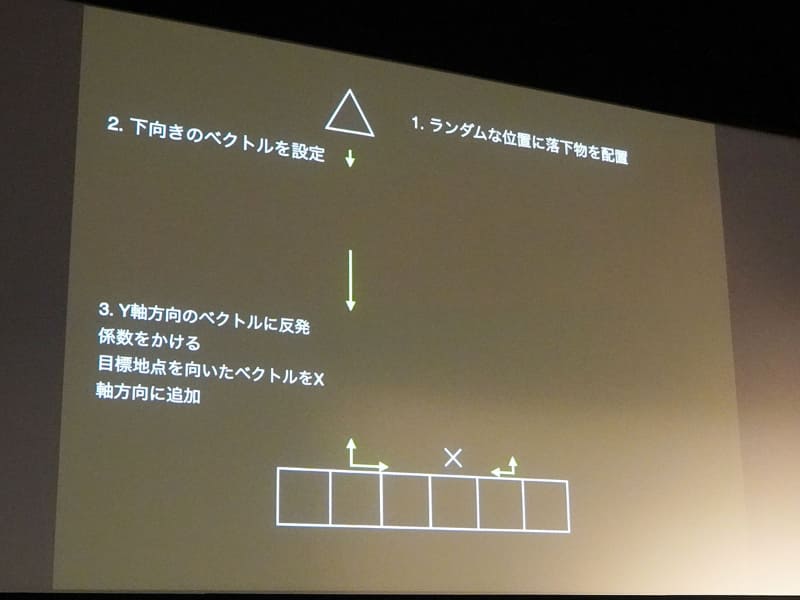 左右回転とギミック操作というシンプルな操作。こだわった部分としてゲームそのものではなく演出部分を語ったのもユニーク