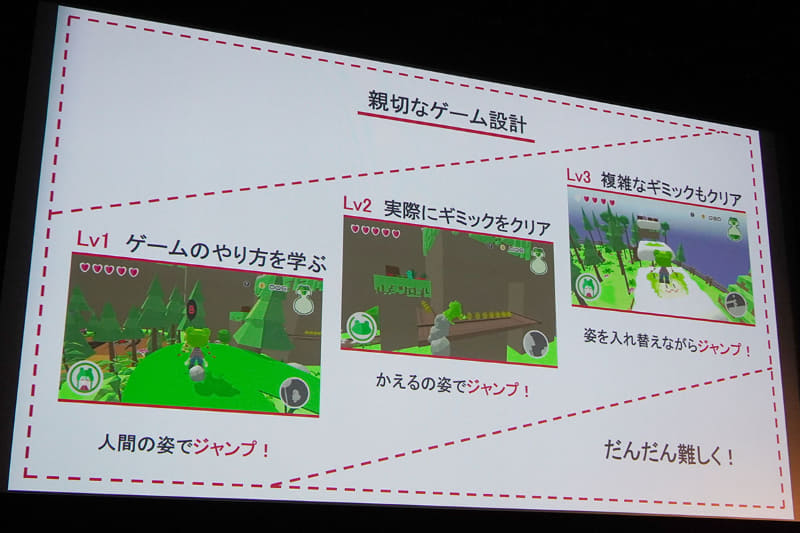 人間とカエルの変身を使い分けて攻略していくアクションゲーム。ビジュアルの可愛らしさもポイント