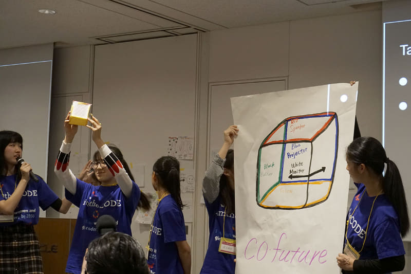 さまざまなプレゼンの様子