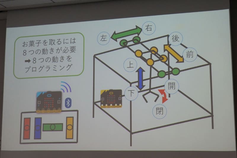 「無線リモコン クレーンゲーム」は、お父さんにも協力してもらったが、85％は半田付けも自分で行ったという力作