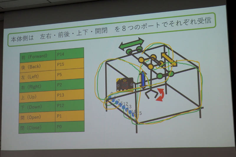 「無線リモコン クレーンゲーム」は、お父さんにも協力してもらったが、85％は半田付けも自分で行ったという力作