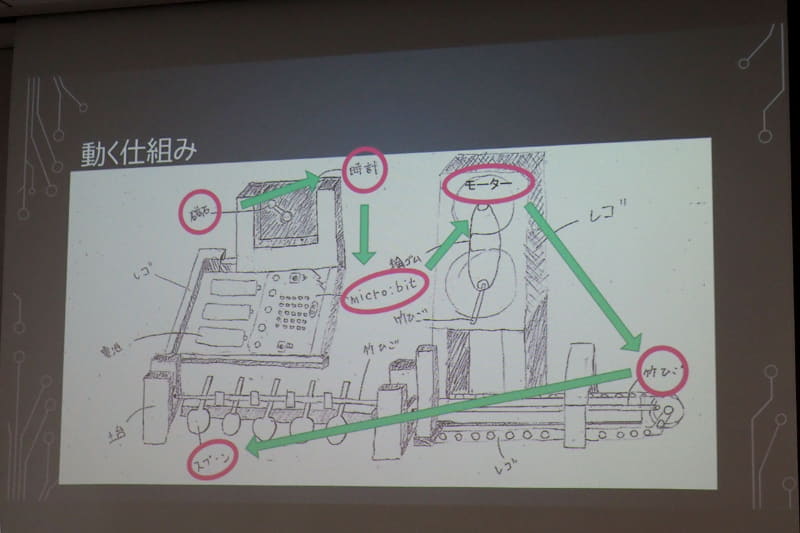 「メダカのためのえさやり機」は、micro:bitのBボタンを押すと磁石をつけた時計の針がmicro:bitに近づくタイミングで「メダカの学校」を演奏して餌をあげ、Aボタンを押すと懐中電灯の光を当てた時に反応する