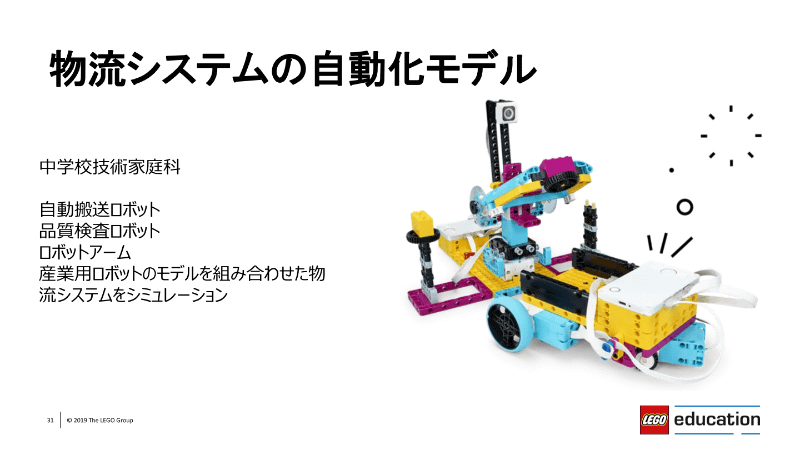 SPIKE プライムを使った、中学校の技術家庭科での具体例（発表会資料より抜粋）