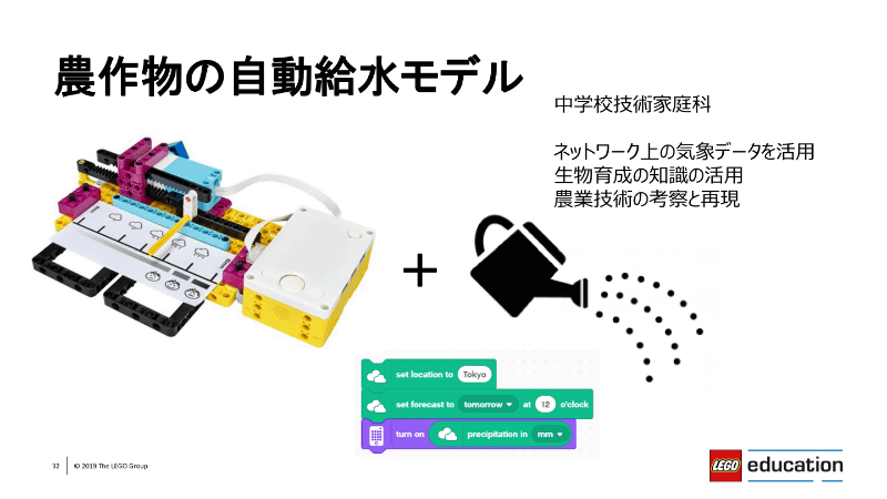 SPIKE プライムを使った、中学校の技術家庭科での具体例（発表会資料より抜粋）
