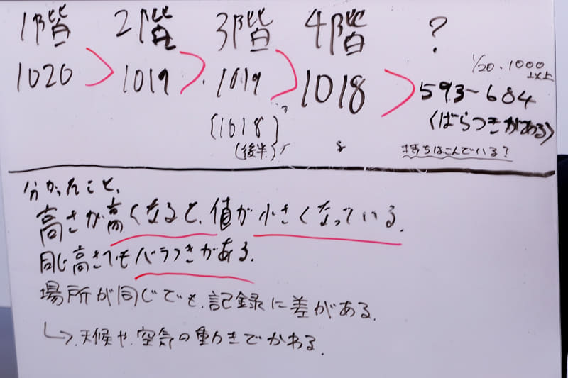 天候と気圧の関係に気づいた生徒グループも