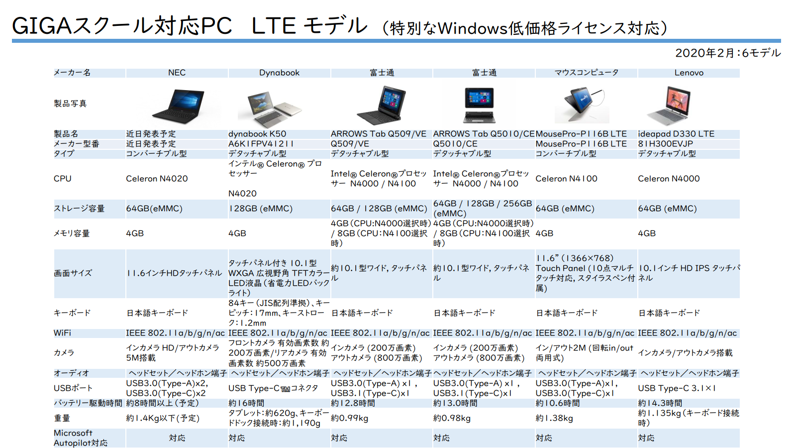Wi-Fiモデル11機種、LTEモデル6機種が発表された（発表会資料PDFより抜粋）