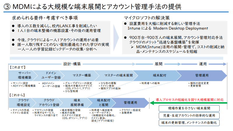 大規模な端末展開に対応するクラウドベースのMDMを提供（発表会資料PDFより抜粋）