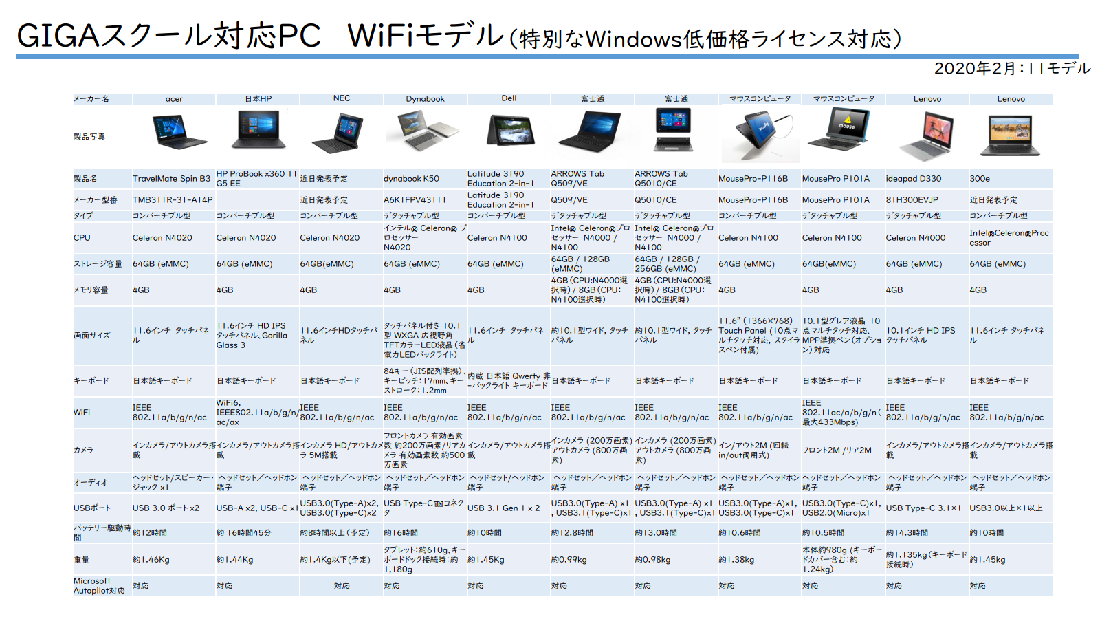 Wi-Fiモデル11機種、LTEモデル6機種が発表された（発表会資料PDFより抜粋）
