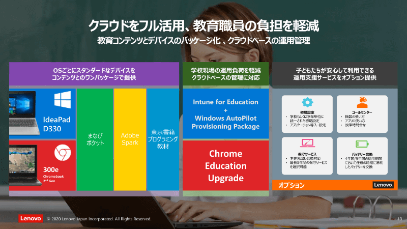 GIGAスクールパックでは、端末から教育プラットフォーム、コンテンツ、運用管理、支援オプションまで揃っている