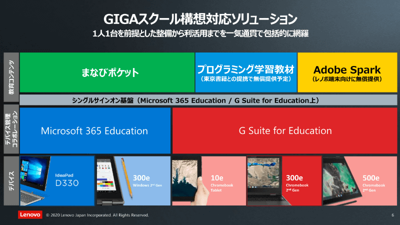 GIGAスクールパックでは、教育コンテンツをシングルサインオンで利用でき、OS環境に依存しないため、学校環境に合わせてデバイスを選べる