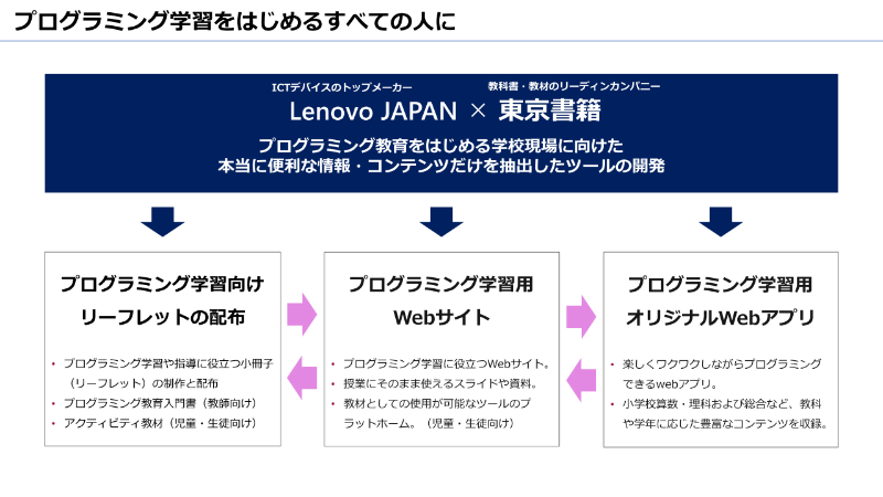 東書はプログラミング学習用コンテンツを提供