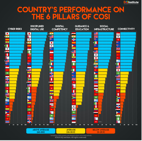 世界7位の日本だが、各柱ごとに見てみるとそのいびつな特徴が浮かび上がる