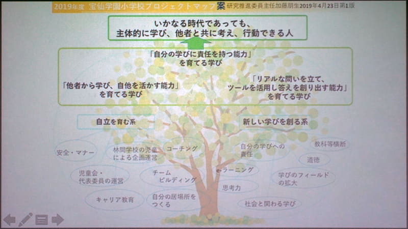 宝仙学園小学校の教師全員で作成したディプロマポリシー