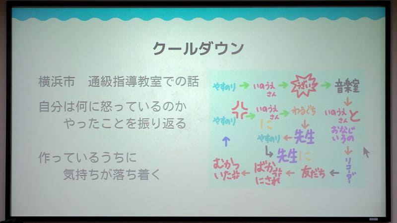 この作品は自分は何に怒ったのかをビスケットで表現することで、作った子ども自身が気持ちを整理できたという