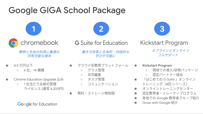 Google GIGA School Packageの全容