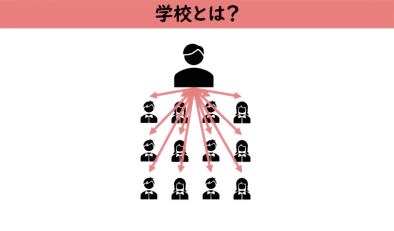これまでの学校と（左）と、これからの学校（右）のイメージ