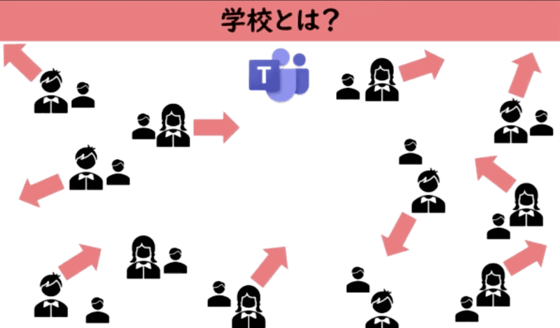 これまでの学校と（左）と、これからの学校（右）のイメージ