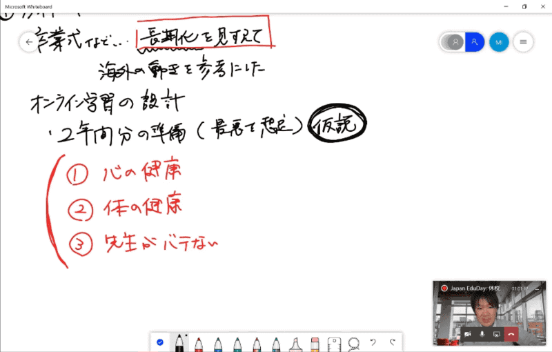 要点は逐次ホワイトボードに書き出されていく
