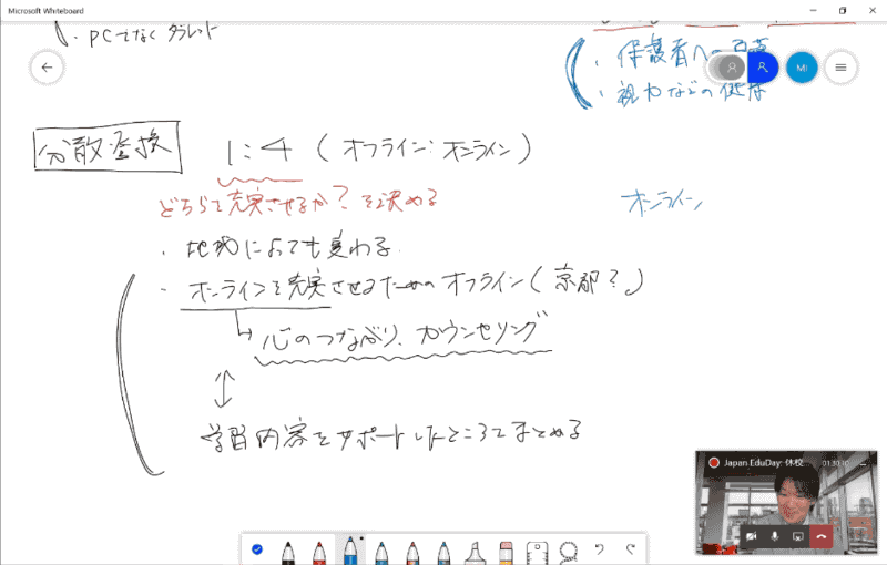 分散登校が始まったとき、教室とオンラインをそれぞれどう位置づけるか