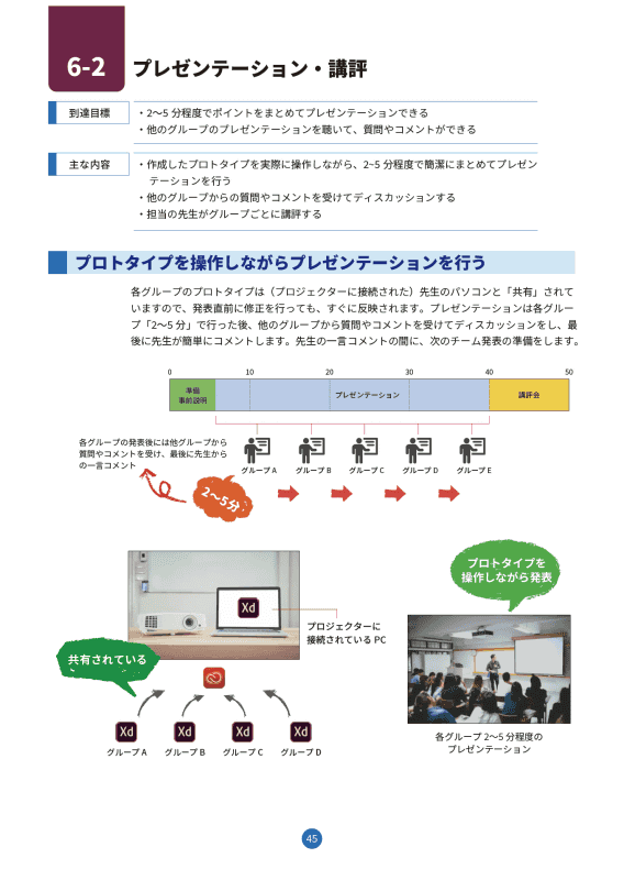 授業案の配布資料より。丁寧な記述が多いので初めての先生でも取り組みやすい。共同編集機能を使ってグループで制作する想定