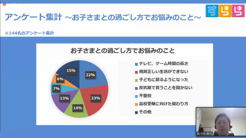 休校で長時間一緒に過ごすことで起きるトラブルから、普遍的な勉強への取り組みまで、さまざまな保護者の悩みが寄せられた