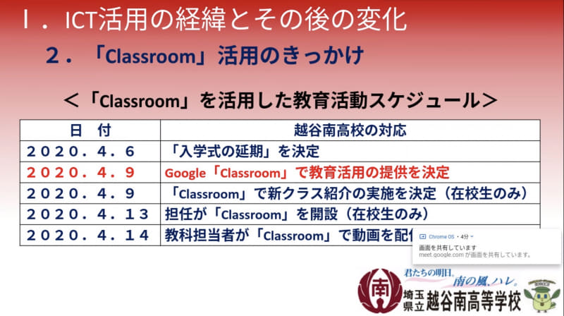 埼玉県立越谷南高等学校で取り組んだ「Google Classroom」の活用